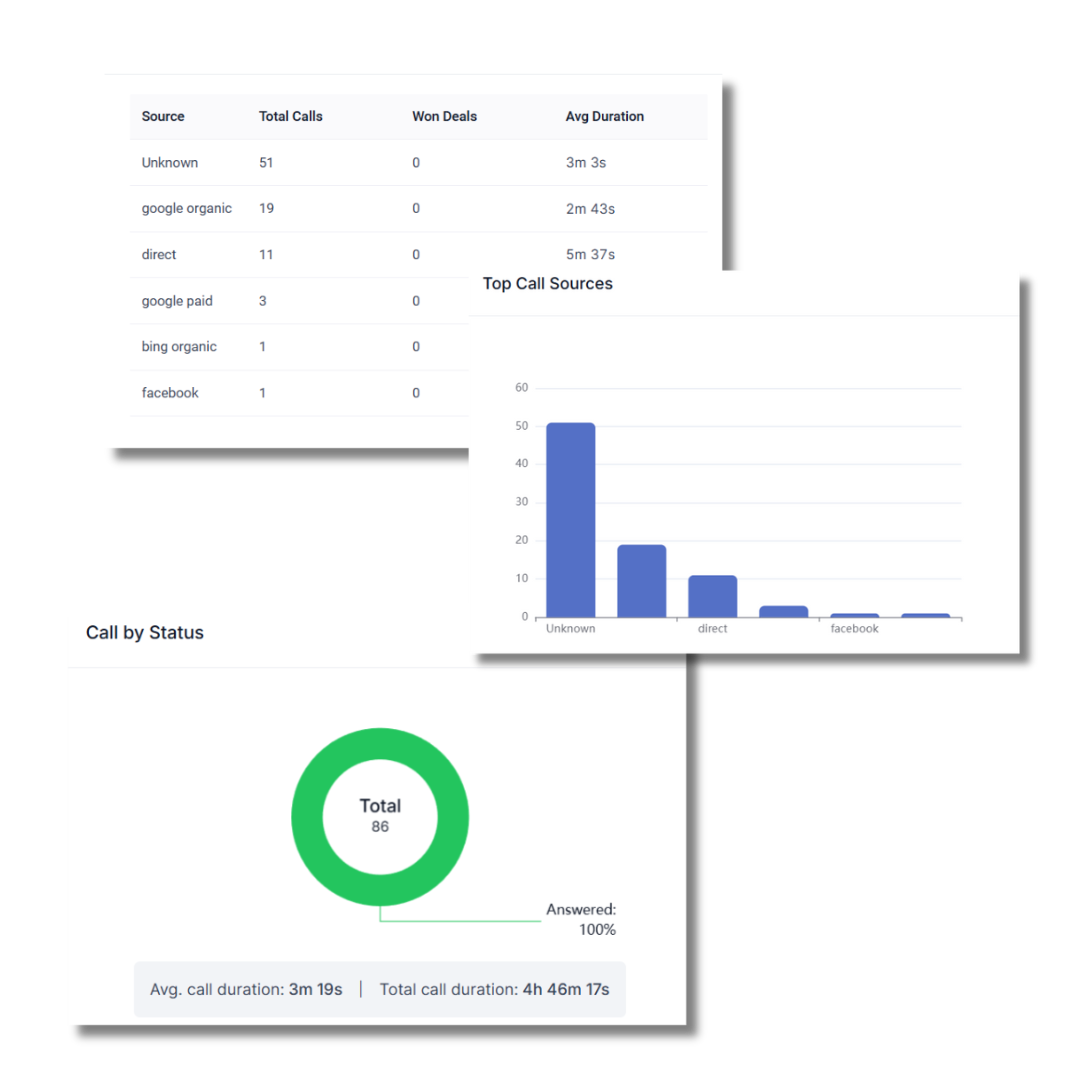 A business graph showing how business operation works