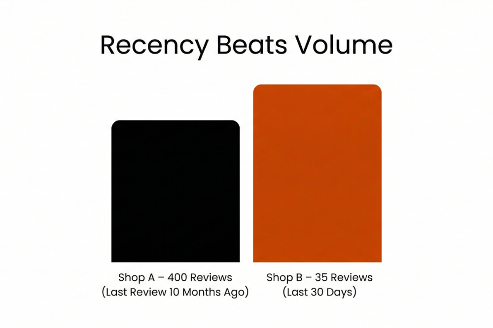 Regency Beats Volume
