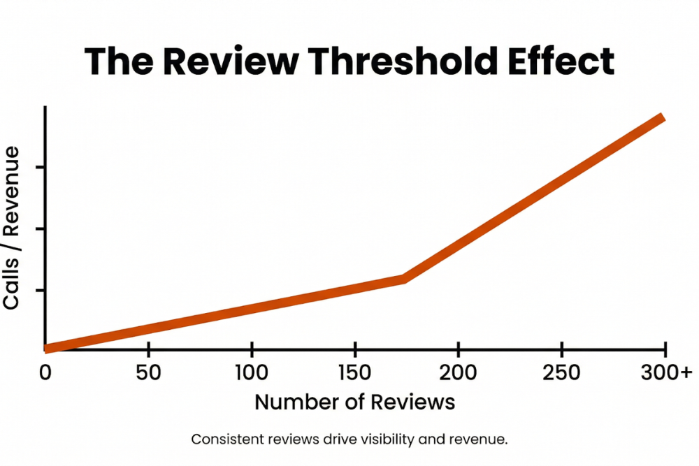 The Good News: Results Can Happen Fast