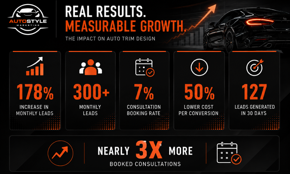 Measurable Growth Chart