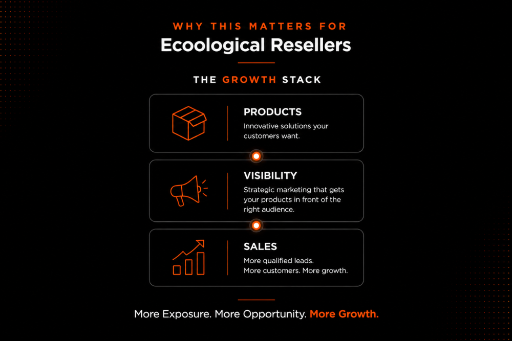 Ecological Resellers