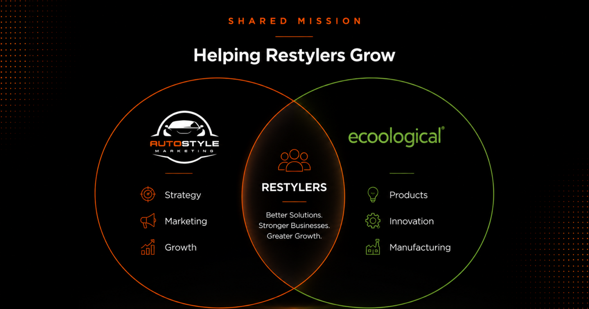 Helping Restylers Grow