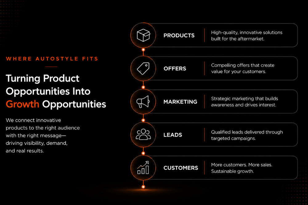 Product Opportunities