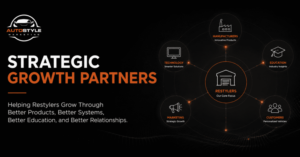 Strategic Growth Partners