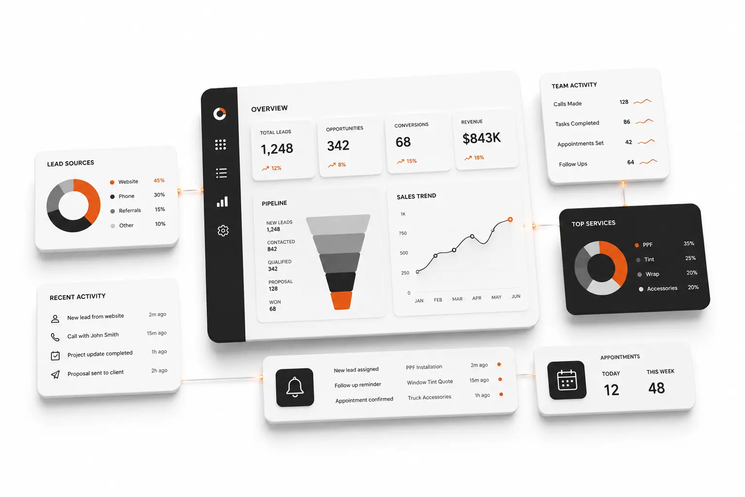 AI dashboard visibility and reporting mockup