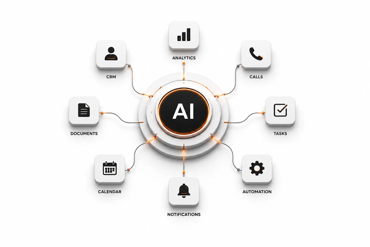 AI system map connecting business workflows